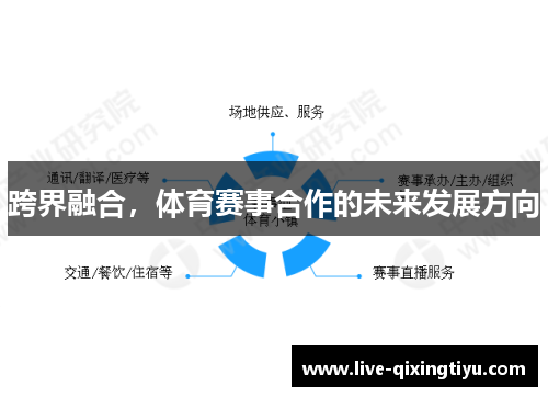 跨界融合，体育赛事合作的未来发展方向